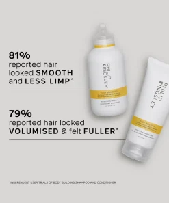 Philip Kingsley Shampoo^Body Building Duo
