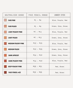 Jones Road Complexion^The Neutralizer Pencil 2.9g