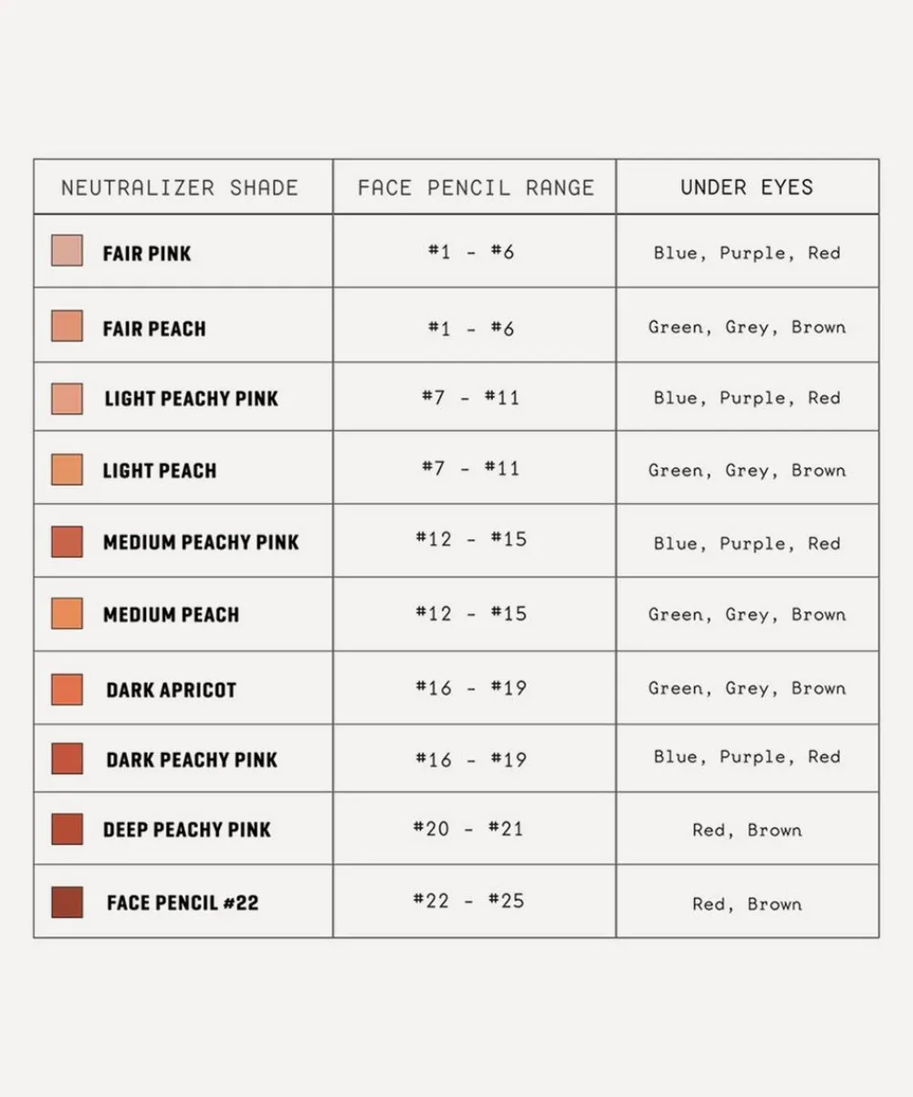 Jones Road Complexion^The Neutralizer Pencil 2.9g